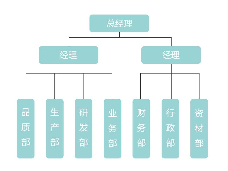 組織架構(gòu)中文.jpg